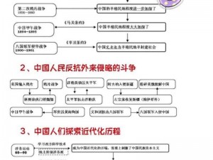 屠龙纲要任务流程详解：从准备到成功的完整指南