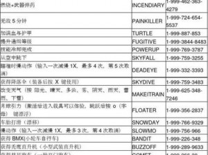 如何修改《死亡岛》秘籍中的弹药携带量