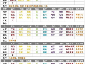 率土之滨五星神将排行榜揭晓：最新权威排名，一览神将风采（2018版）