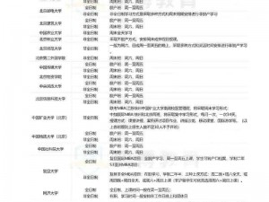 91 国精产品一区三区 mba：满足你所有需求的高品质 MBA 课程