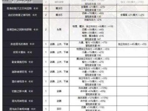 地下城与勇士起源：全面解析附魔卡片合成概率概览