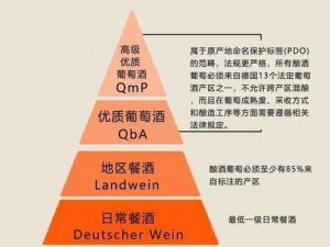 999 精产国品一二三产区有何区别？如何区分？