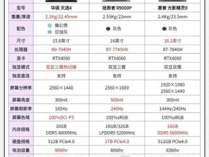 天选之子：详细安装指南与优化配置说明手册