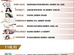 阴阳师手游：式神升星觉醒攻略解析，助你称霸平安京