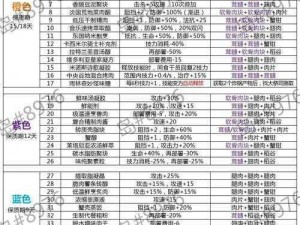 剑网3家园烹饪攻略大全：烹饪成就完成步骤与配方集锦