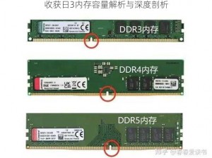 收获日3内存容量解析与深度剖析