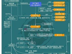 《三国战纪：详细时间规划与超全活动盘点》