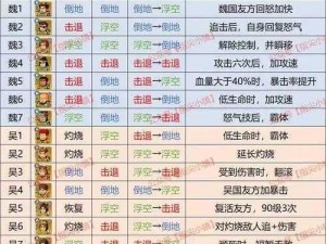 无双兵团上手进阶：英雄阵容搭配推荐与分析