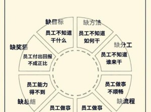 1V1 (SC) 模式下，如何解决团队协作的痛点？