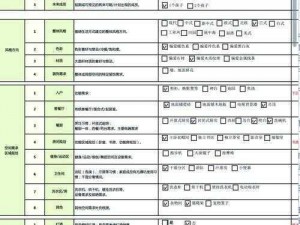 全方位满足顾客需求：药剂工艺客户定制化需求一览表揭秘