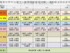 魔兽世界怀旧服飞火胸甲图纸获取攻略：详细解读图纸获得方式