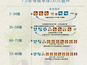 伊洛纳兰卡黑魔法书任务全流程详解：探索黑暗的奥秘之旅