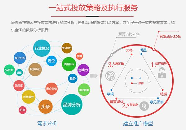 一个一个轮 mcnp：提供专业的一站式新媒体解决方案