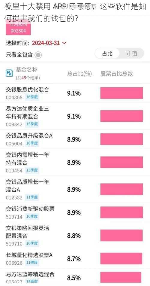 夜里十大禁用 APP 亏亏亏，这些软件是如何损害我们的钱包的？