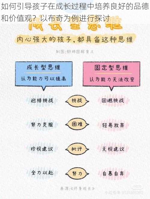 如何引导孩子在成长过程中培养良好的品德和价值观？以布奇为例进行探讨