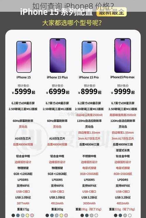 如何查询 iPhone8 价格？