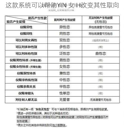 这款系统可以帮助YIN 女 H改变其性取向