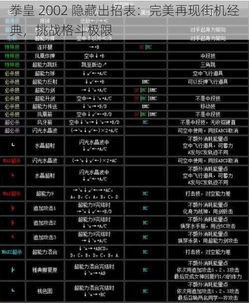 拳皇 2002 隐藏出招表：完美再现街机经典，挑战格斗极限