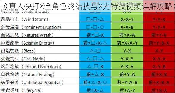 《真人快打X全角色终结技与X光特技视频详解攻略》