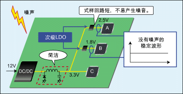 《赛车计划：调节设置中的线性设计分析及其实际应用》