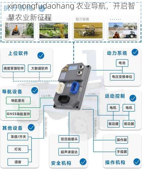 xinnongfudaohang 农业导航，开启智慧农业新征程