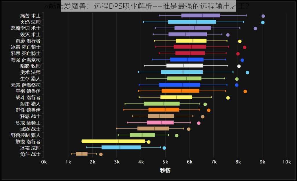 酷酷爱魔兽：远程DPS职业解析——谁是最强的远程输出之王？