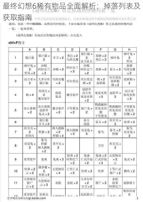 最终幻想6稀有物品全面解析：掉落列表及获取指南