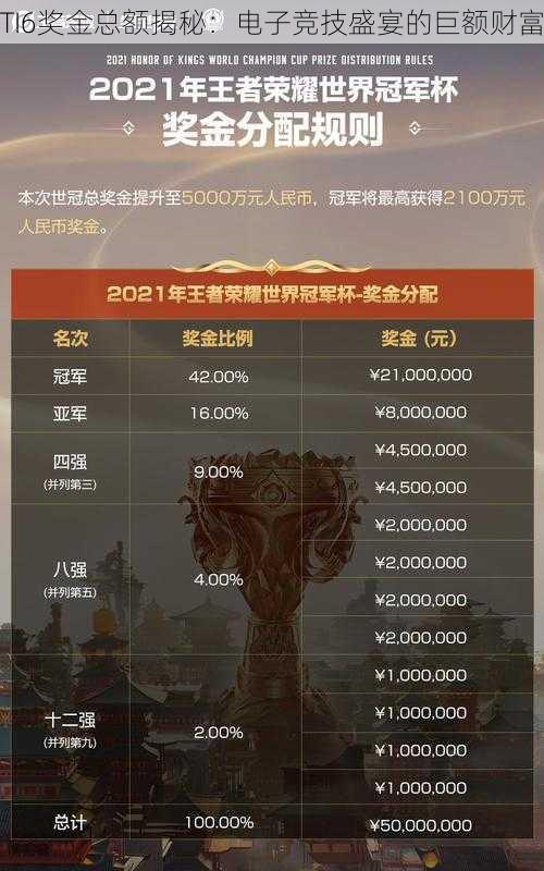 TI6奖金总额揭秘：电子竞技盛宴的巨额财富