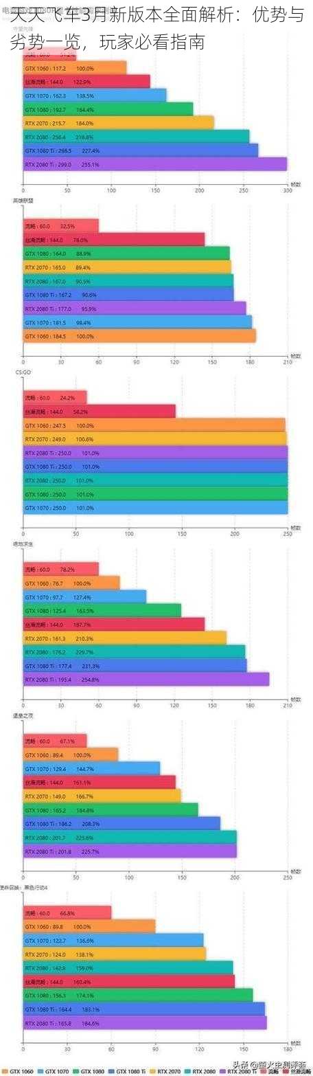 天天飞车3月新版本全面解析：优势与劣势一览，玩家必看指南