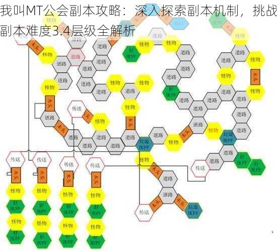 我叫MT公会副本攻略：深入探索副本机制，挑战副本难度3.4层级全解析