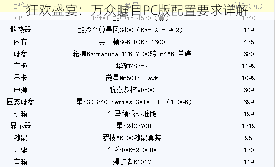 狂欢盛宴：万众瞩目PC版配置要求详解