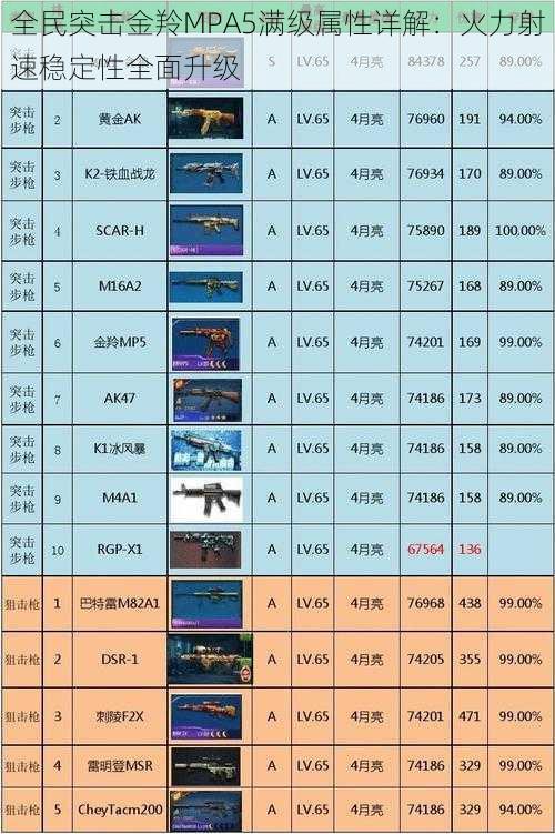 全民突击金羚MPA5满级属性详解：火力射速稳定性全面升级