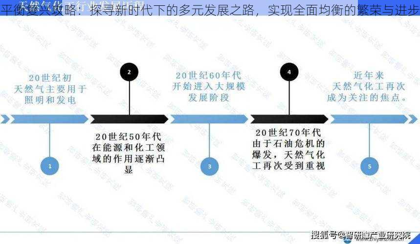 平衡复兴攻略：探寻新时代下的多元发展之路，实现全面均衡的繁荣与进步