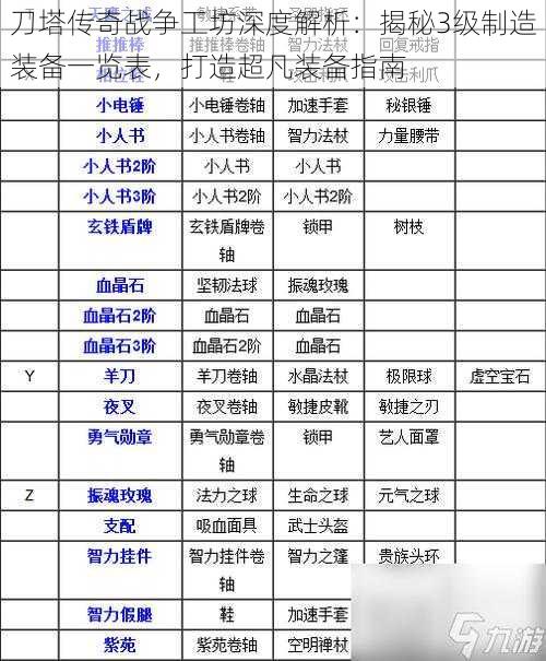 刀塔传奇战争工坊深度解析：揭秘3级制造装备一览表，打造超凡装备指南