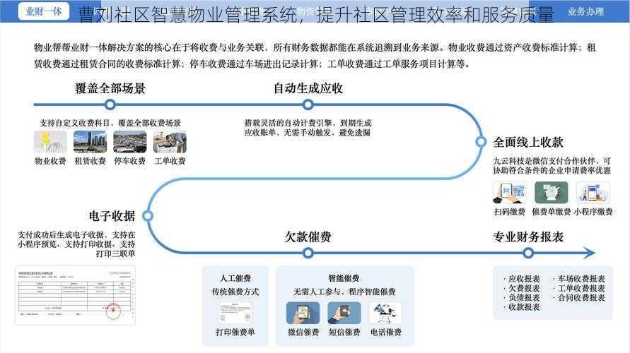 曹刘社区智慧物业管理系统，提升社区管理效率和服务质量