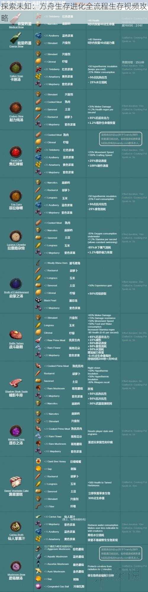 探索未知：方舟生存进化全流程生存视频攻略