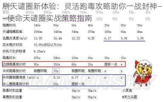 刷天谴圈新体验：灵活跑毒攻略助你一战封神——使命天谴圈实战策略指南