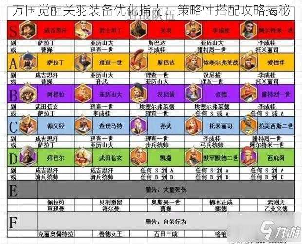 万国觉醒关羽装备优化指南：策略性搭配攻略揭秘