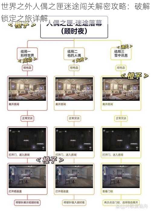 世界之外人偶之匣迷途闯关解密攻略：破解锁定之旅详解