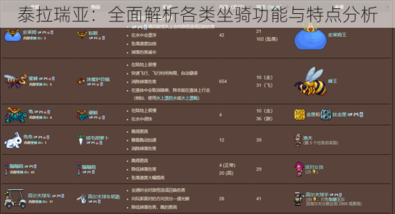 泰拉瑞亚：全面解析各类坐骑功能与特点分析