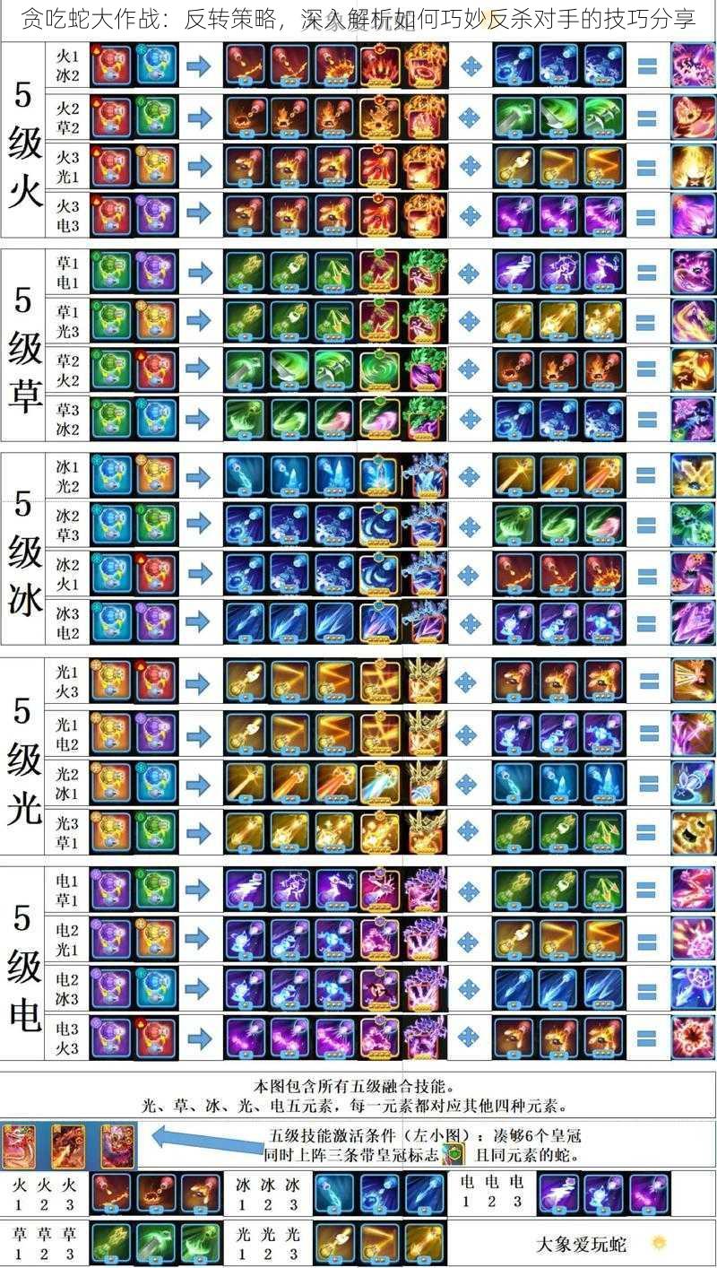 贪吃蛇大作战：反转策略，深入解析如何巧妙反杀对手的技巧分享