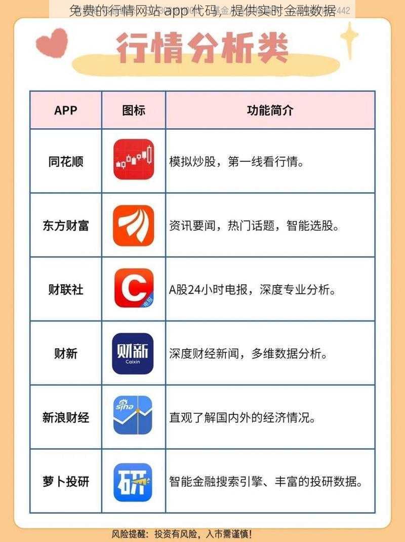 免费的行情网站 app 代码，提供实时金融数据