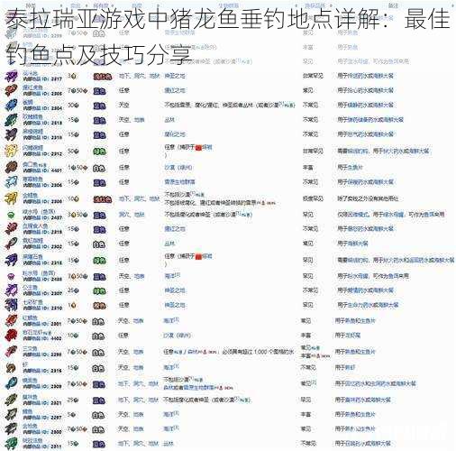 泰拉瑞亚游戏中猪龙鱼垂钓地点详解：最佳钓鱼点及技巧分享