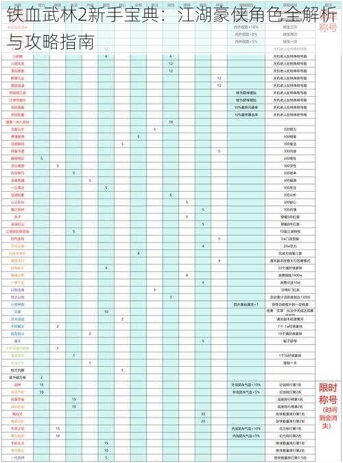 铁血武林2新手宝典：江湖豪侠角色全解析与攻略指南