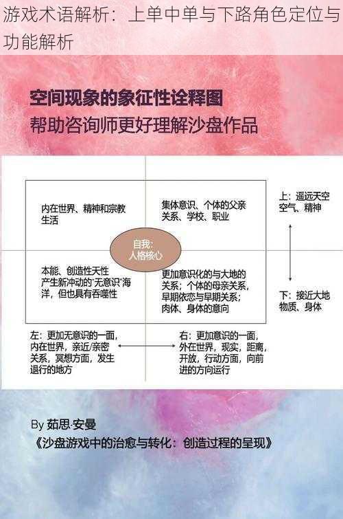 游戏术语解析：上单中单与下路角色定位与功能解析