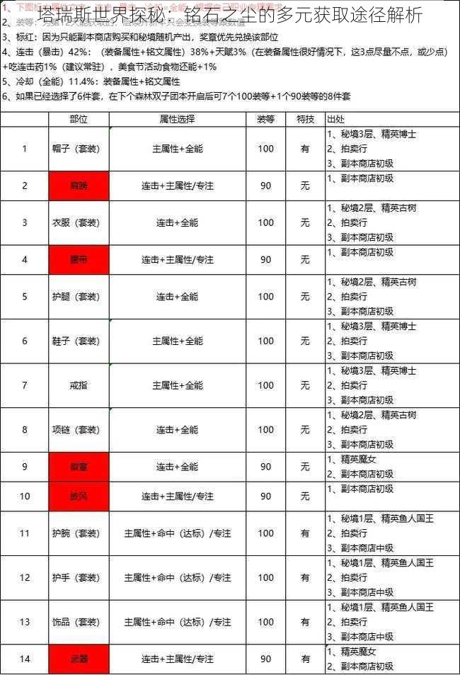 塔瑞斯世界探秘：铭石之尘的多元获取途径解析