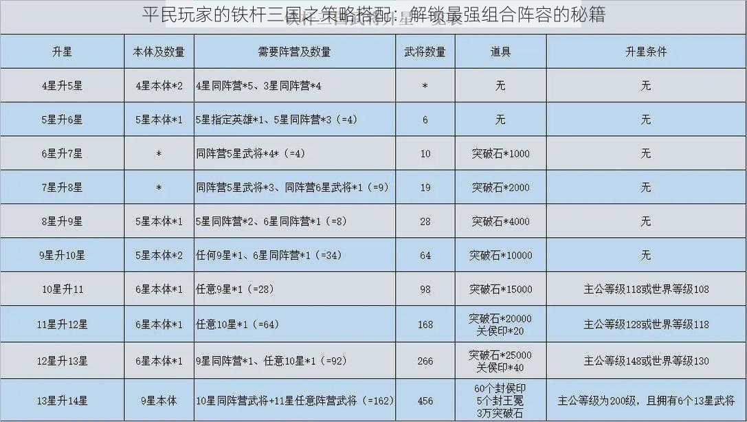 平民玩家的铁杆三国之策略搭配：解锁最强组合阵容的秘籍