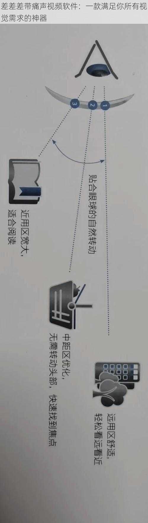 差差差带痛声视频软件：一款满足你所有视觉需求的神器