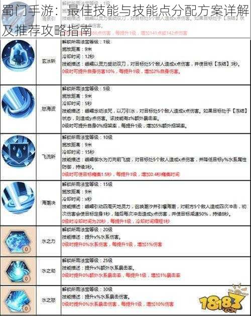 蜀门手游：最佳技能与技能点分配方案详解及推荐攻略指南