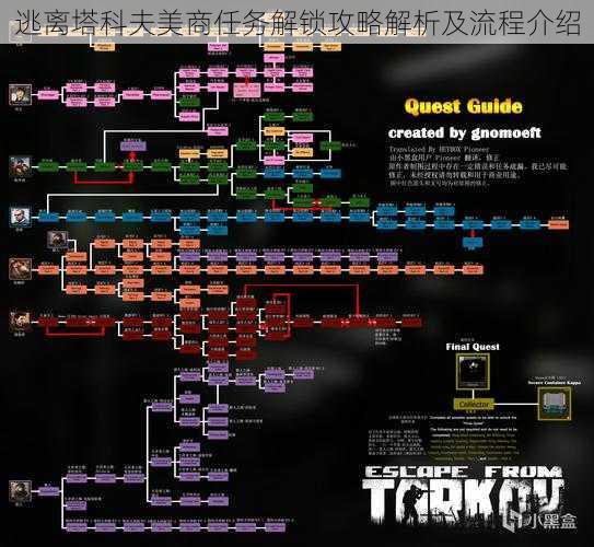 逃离塔科夫美商任务解锁攻略解析及流程介绍